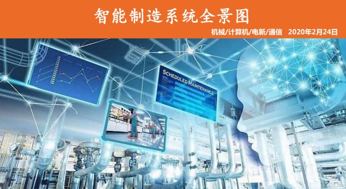 智能制造系统全景图