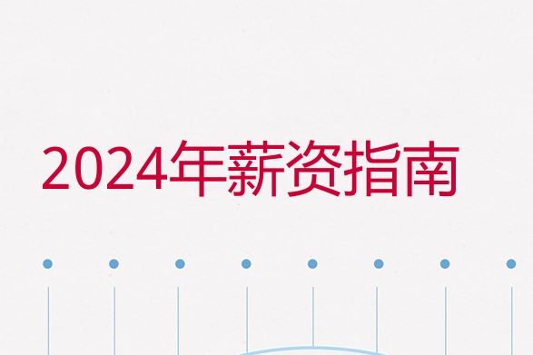 2024年薪资指南