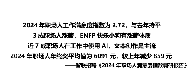 2024年职场人满意度指数调研报告
