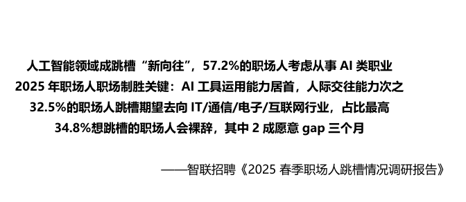 2025年春季职场人跳槽情况调查报告