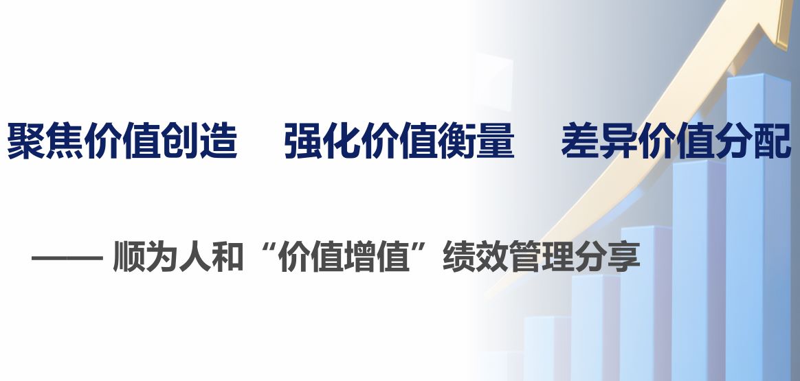 2025年“价值增值”绩效管理分享报告