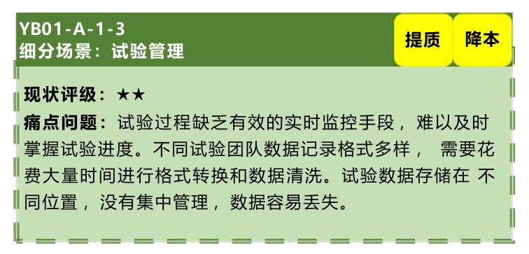 行业数字化转型图谱2025版