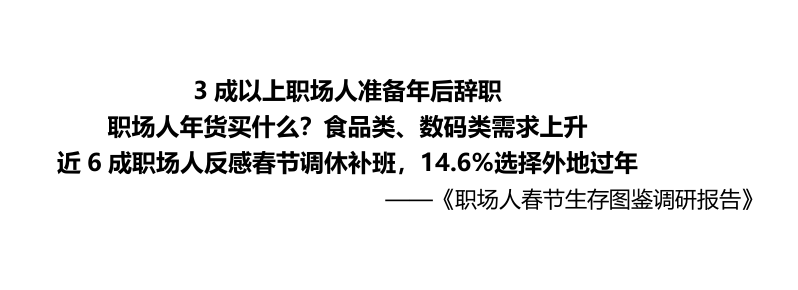 职场人春节生存图鉴调研报告