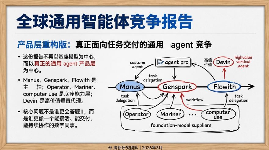 全球通用智能体竞争研究报告