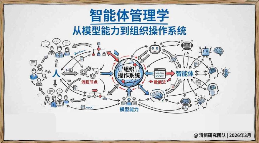 智能体管理学-从模型能力到组织操作系统