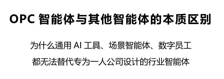 OPC智能体与其他智能体的本质区别